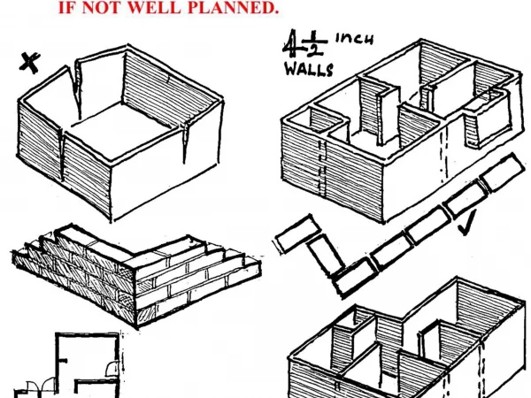 FOUR AND A HALF INCH BRICKS WALLS ONE