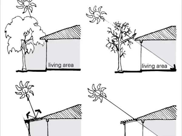 GENERAL GUIDELINES FOR ALL CLIMATES GENERAL GUIDELINES FOR ALL CLIMATES