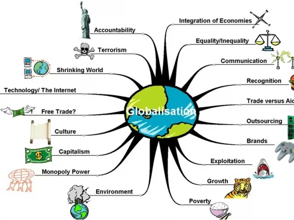 GLOBALISATION AND ITS IMPACT GLOBALISATION AND ITS IMPACT