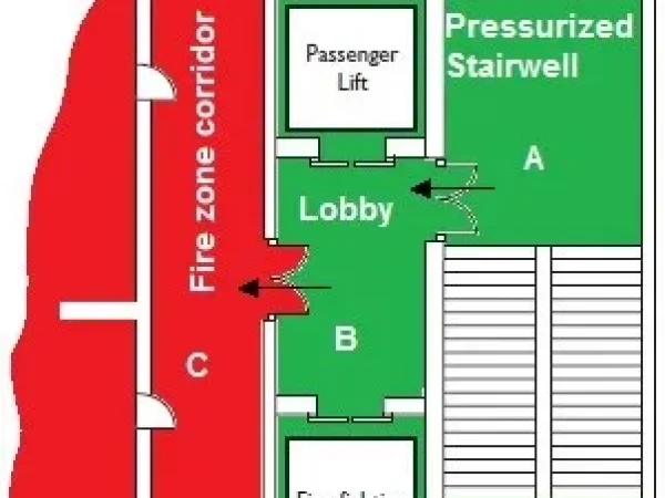 GUIDELINES FOR SMOKE CONTROL OF EXITS GUIDELINES FOR SMOKE CONTROL OF EXITS