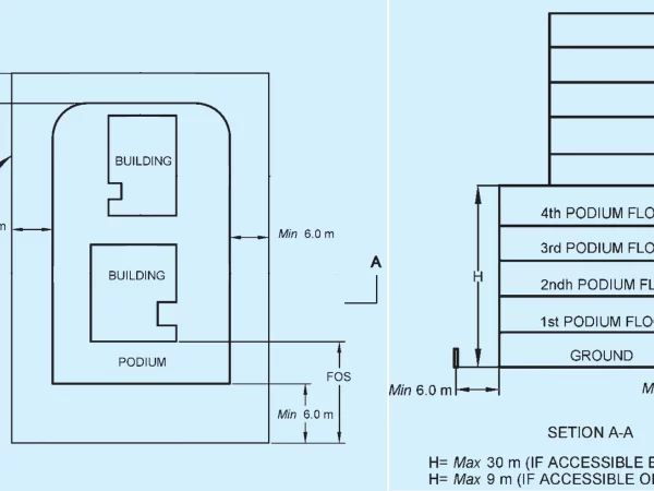 GUIDELINES OF PODIUM DESIGN GUIDELINES OF PODIUM DESIGN