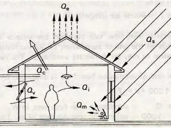HEAT EXCHANGE OF BUILDING