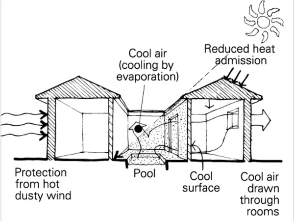 HOT DRY CLIMATES HOT DRY CLIMATES