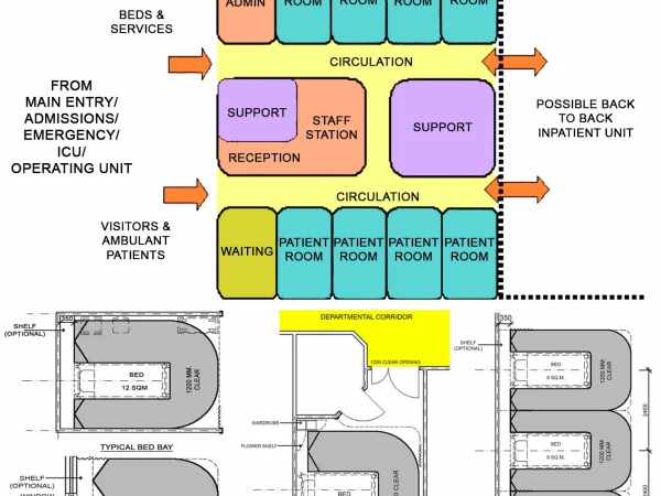 INPATIENT ACCOMMODATION UNIT DESIGN FOR HEALTHCARE FACILITY