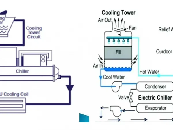 INSTALLATION OF AIR CONDITIONING SYSTEM INSTALLATION OF AIR CONDITIONING SYSTEM