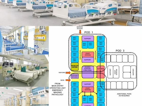 INTENSIVE CARE UNIT DESIGN FOR HEALTHCARE FACILITY
