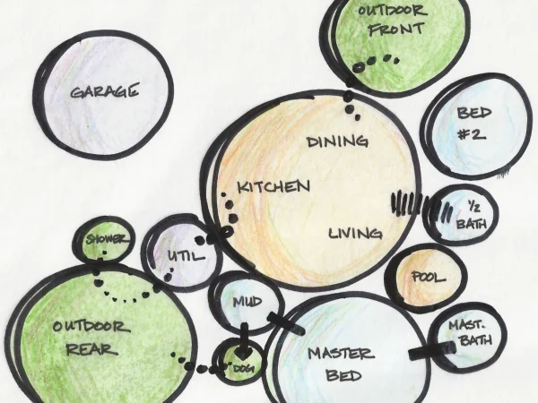 INTERRELATIONSHIP OF SPACES INTERRELATIONSHIP OF SPACES