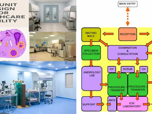 IVF UNIT DESIGN FOR HEALTHCARE FACILITY