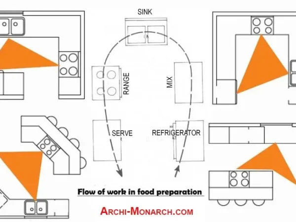 KITCHEN DESIGN KITCHEN DESIGN