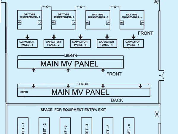 LAYOUT OF SUBSTATION LAYOUT OF SUBSTATION