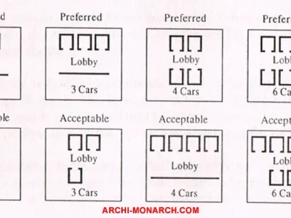 LIFT ARRANGEMENTS AND PLANNING LIFT ARRANGEMENTS AND PLANNING