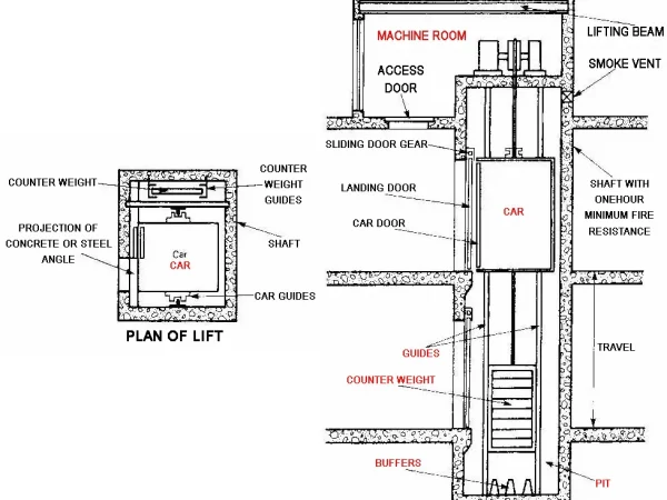 LIFT COMPONENTS LIFT COMPONENTS
