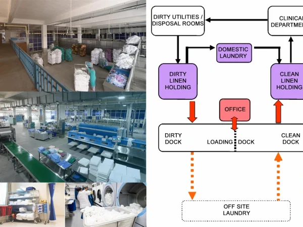 LINEN HANDLING UNIT DESIGN FOR HEALTHCARE FACILITY