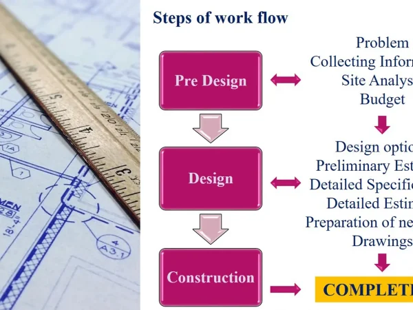 MAKING OF GOOD FOR CONSTRUCTION DRAWING MAKING OF GOOD FOR CONSTRUCTION DRAWING