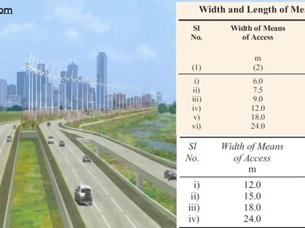 MEANS OF ACCESS MEANS OF ACCESS