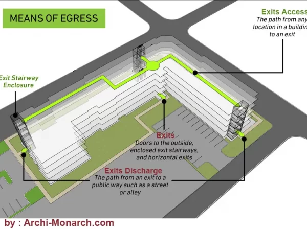 MEANS OF EGRESS OR EXITS IN BUILDING MEANS OF EGRESS OR EXITS IN BUILDING