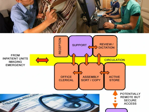 MEDICAL RECORDS UNIT DESIGN FOR HEALTHCARE FACILITY
