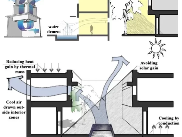 MICROCLIMATE IN BUILDING