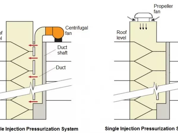 MULTIPLE INJECTION PRESSURIZATION MULTIPLE INJECTION PRESSURIZATION