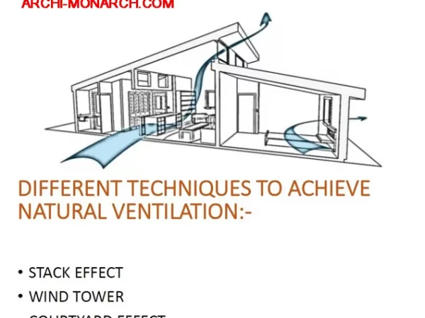 NATURAL VENTILATION NATURAL VENTILATION