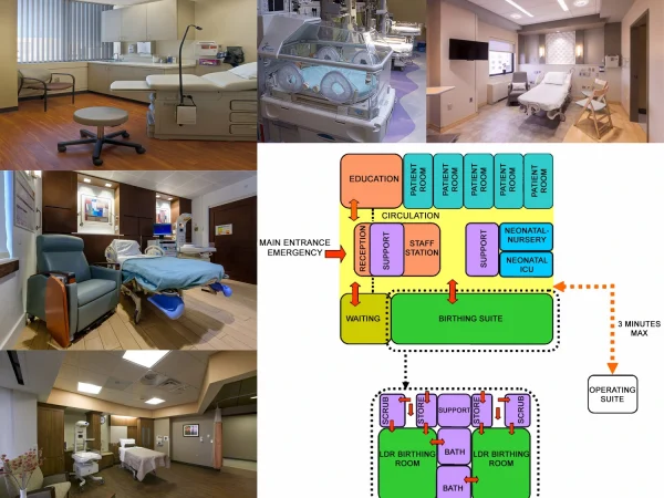 OBSTETRICS UNIT DESIGN FOR HEALTHCARE FACILITY