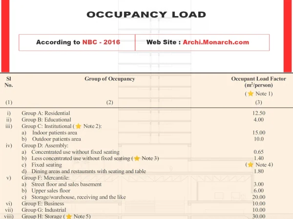 OCCUPANT LOAD CALCULATION OCCUPANT LOAD CALCULATION