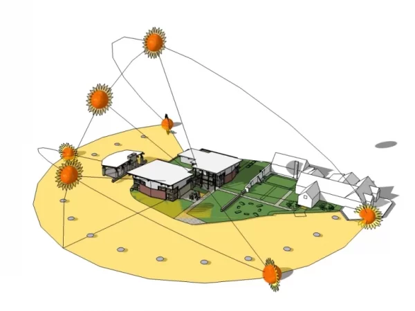 ORIENTATION OF BUILDING WITH RESPECT TO CLIMATE