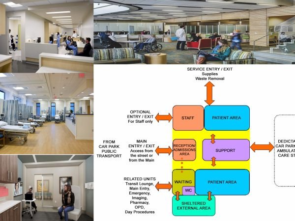 OUTPATIENTS UNIT DESIGN FOR HEALTHCARE FACILITY