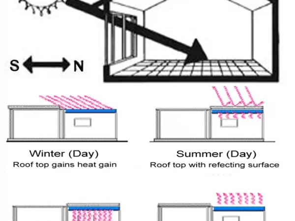 PASSIVE ARCHITECTURE IN DIFFERENT CLIMATE PASSIVE ARCHITECTURE IN DIFFERENT CLIMATE
