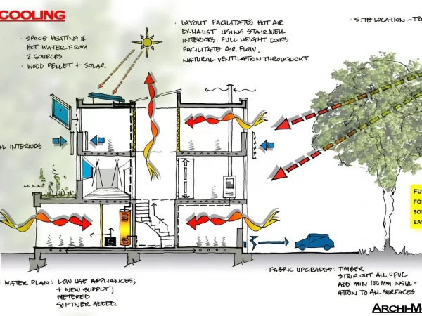 PASSIVE COOLING PASSIVE COOLING
