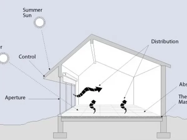 PASSIVE HEATING AND COOLING TECHNIQUES PASSIVE HEATING AND COOLING TECHNIQUES