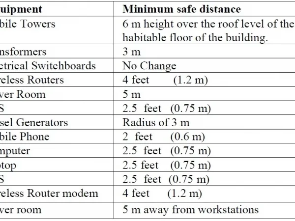 PLACEMENT OF ELECTRIC EQUIPMENT IN BUILDING PLACEMENT OF ELECTRIC EQUIPMENT IN BUILDING