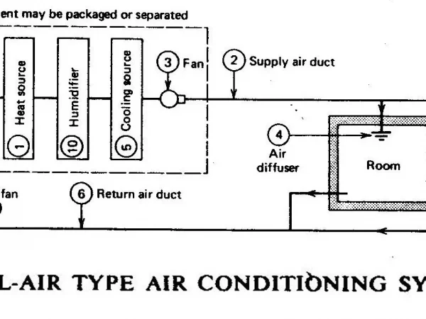 PLANT ROOM OF DIRECT EXPANSION SYSTEM PLANT ROOM OF DIRECT EXPANSION SYSTEM