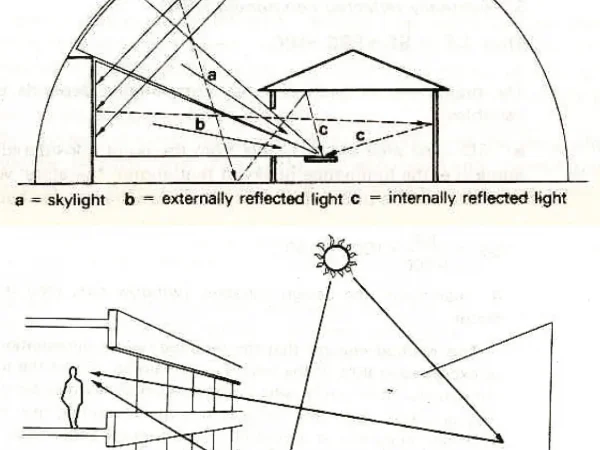 PRINCIPLES OF DAYLIGHTING DESIGN