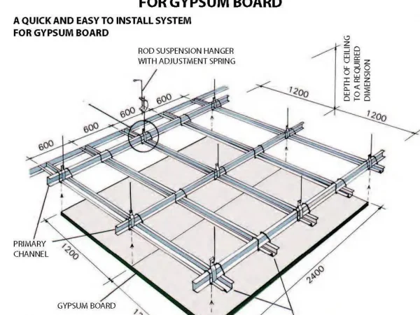 PROCEDURE OF LAYING FOR GYPSUM BOARD CEILING TWO