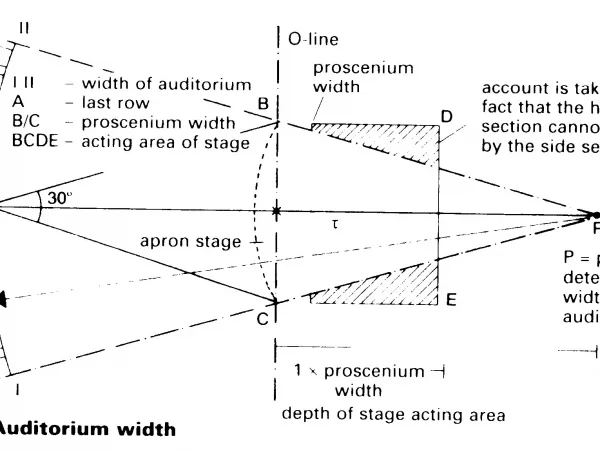 PROPORTIONS OF AUDITORIUM ONE PROPORTIONS OF AUDITORIUM ONE
