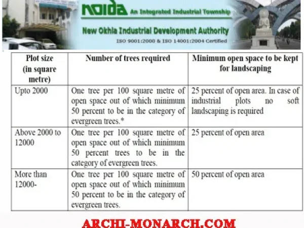 PROVISION OF LANDSCAPING REQUIREMENT IN NOIDA PROVISION OF LANDSCAPING REQUIREMENT IN NOIDA
