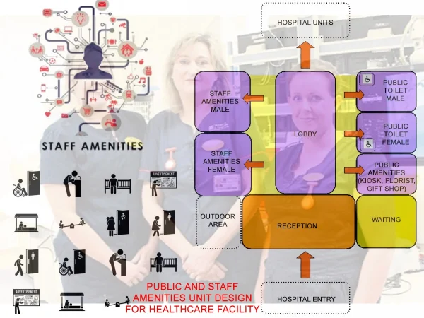 PUBLIC AND STAFF AMENITIES UNIT DESIGN FOR HEALTHCARE FACILITY