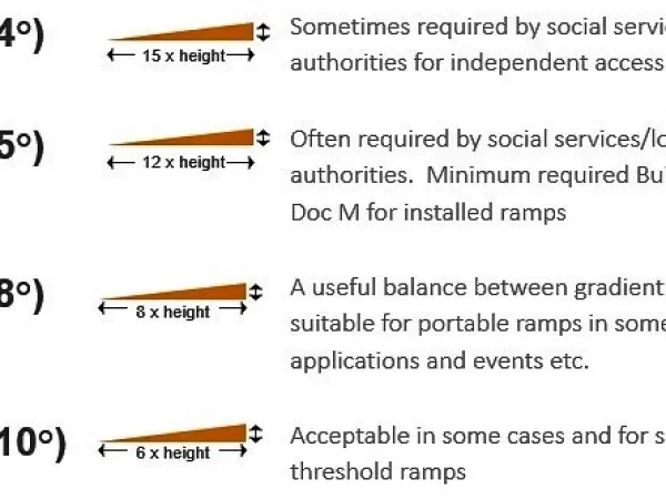RAMP DESIGN RAMP DESIGN