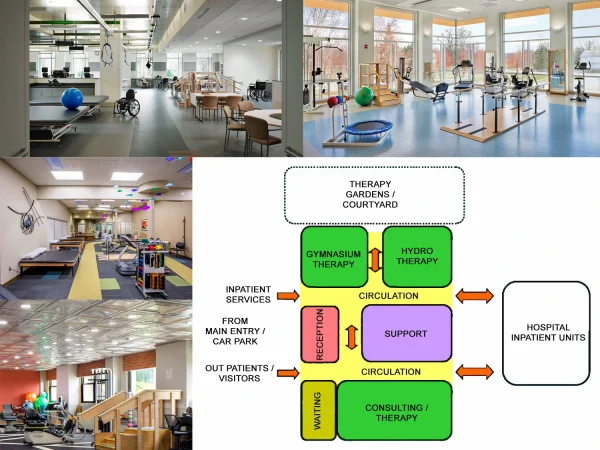 REHABILITATION - ALLIED HEALTH UNIT DESIGN FOR HEALTHCARE FACILITY