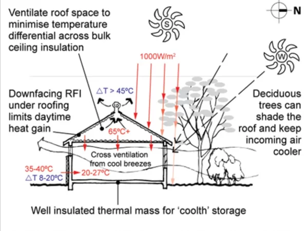 ROOF SPACE ROOF SPACE