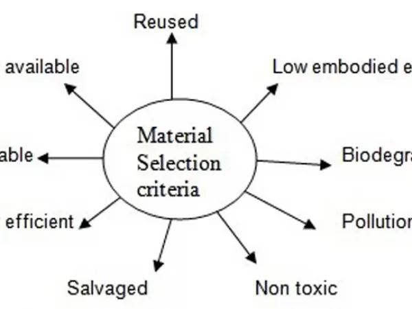 SELECTION CRITERIA FOR CEBMs ONE