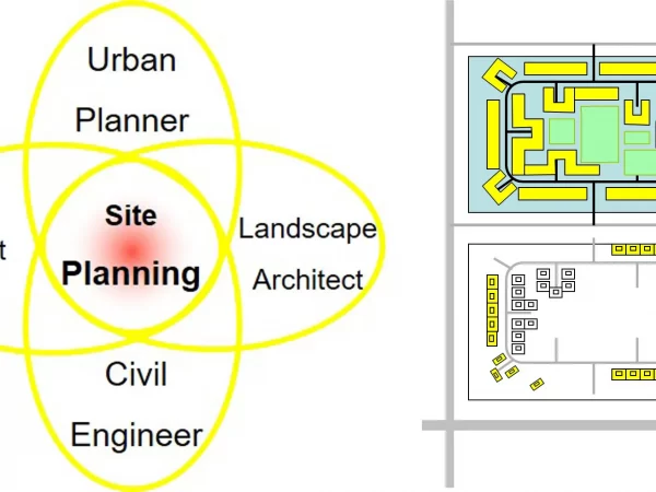 SITE PLANNING SITE PLANNING