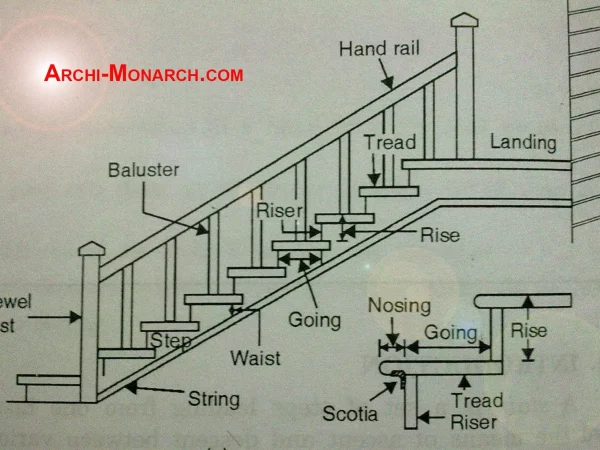 STAIRCASE DESIGN STAIRCASE DESIGN