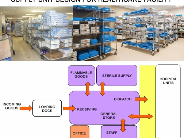 SUPPLY UNIT DESIGN FOR HEALTHCARE FACILITY