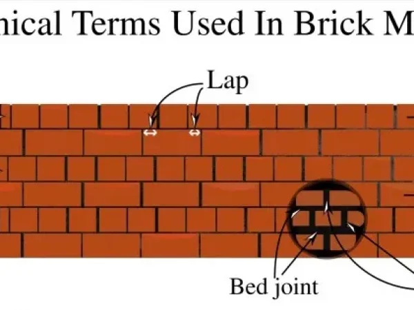 TECHNICAL TERMS IN BRICK MASONRY TECHNICAL TERMS IN BRICK MASONRY