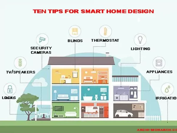 TEN TIPS FOR SMART HOME DESIGN TEN TIPS FOR SMART HOME DESIGN