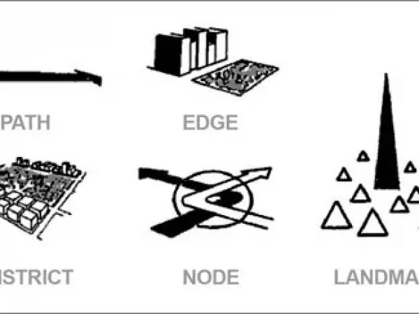 THE ELEMENTS OF A CITY THE ELEMENTS OF A CITY