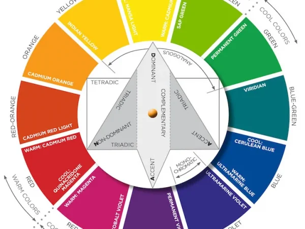 THEORY OF COLOR