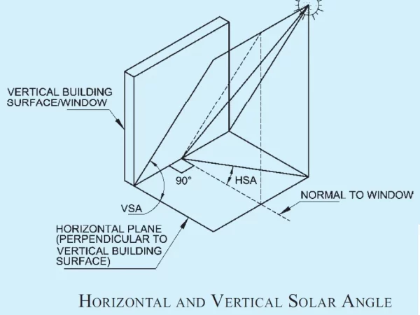 TILTING TOP VENTS ONE TILTING TOP VENTS ONE